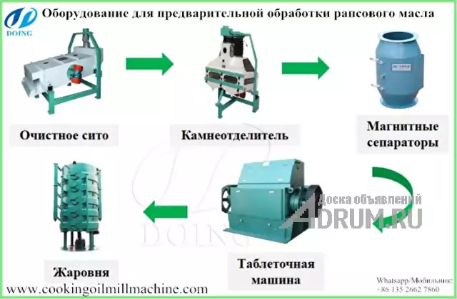 Оборудование для предварительной обработки рапсового масла, Омск