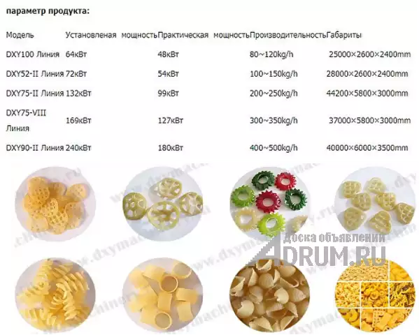 Линия для производства 2Д пеллетов(полуфабрикатов для чипсов), в Москвe, категория "Оборудование, производство"