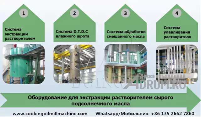 Оборудование для производства подсолнечного масла из семян подсолнечника в Москвe, фото 3