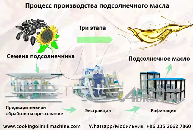 Оборудование для производства подсолнечного масла из семян подсолнечника в Москвe