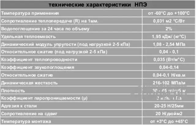 Самоклеющаяся уплотнительная лента для монтажа гипсокартона в Новосибирске, фото 2