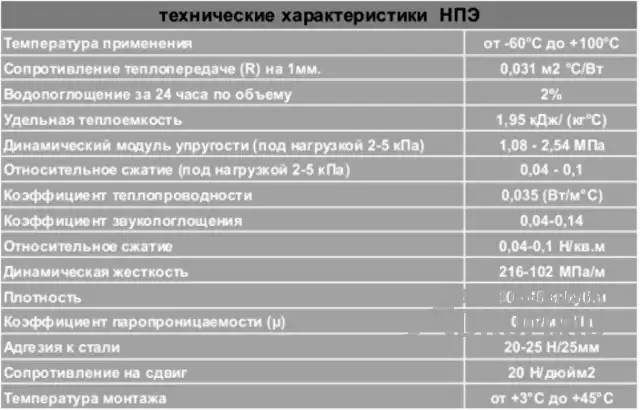 Двухсторонняя клейкая лента TapeFlex Самоклеющаяся в Новосибирске, фото 3