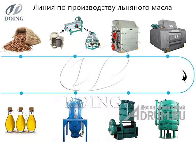 Оборудование для производства льняного масла, Москва