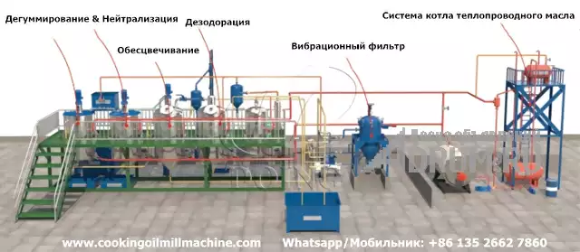 Мини оборудование для рафинации масла от рисовых отрубей в Москвe, фото 2