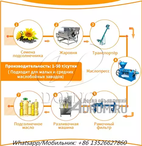 Принятые меры для повышения выхода подсолнечного масла в процессе производства подсолнечного масла в Москвe