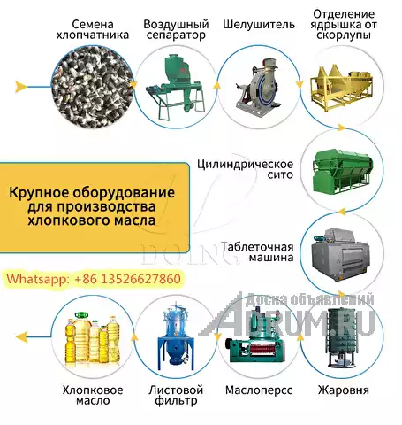 Цена завода по производству хлопкового масла, в Санкт-Петербургe, категория "Оборудование, производство"