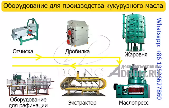 Оборудование для производства кукурузного масла из кукурузных зародышей в Москвe