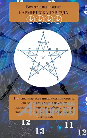 Нумерологическая карта, в Новосибирске, категория "Магия, гадание, астрология"