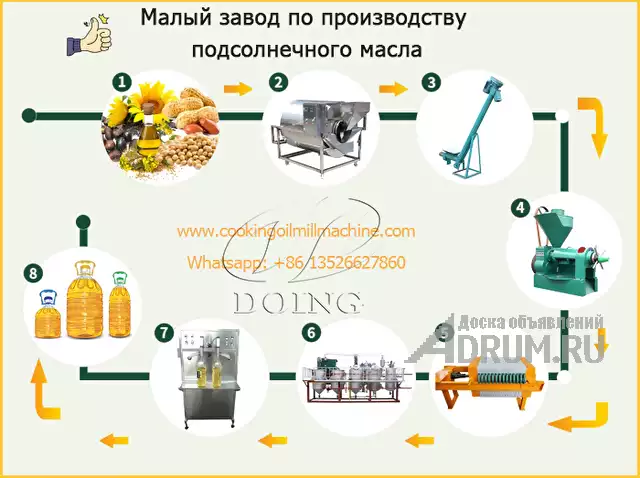 Оборудование для производства подсолнечного масла, Москва