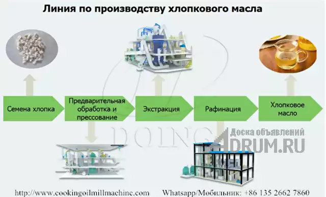 Комплектное оборудование для производства хлопкового масла, в Ульяновске, категория "Оборудование, производство"