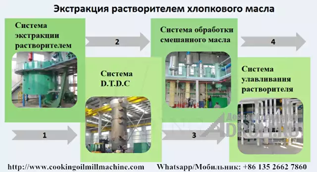 Комплектное оборудование для производства хлопкового масла в Ульяновске, фото 3