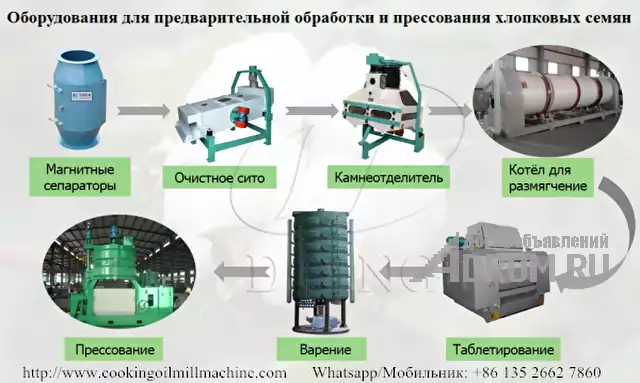 Комплектное оборудование для производства хлопкового масла в Ульяновске, фото 2