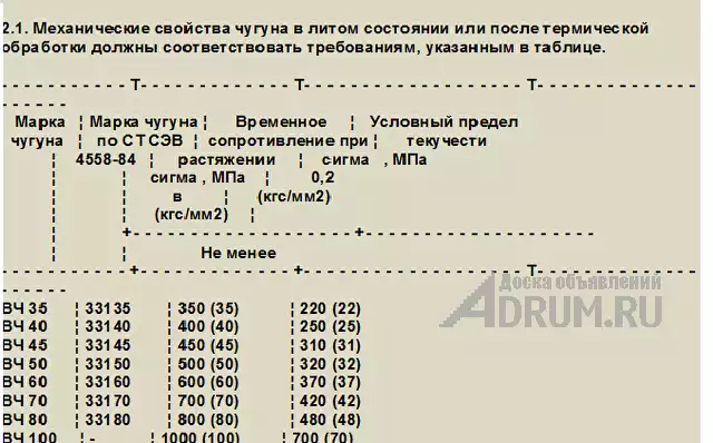 Высокопрочный чугун ВЧ40, отливка высокопрочного чугуна. в Екатеринбург, фото 3