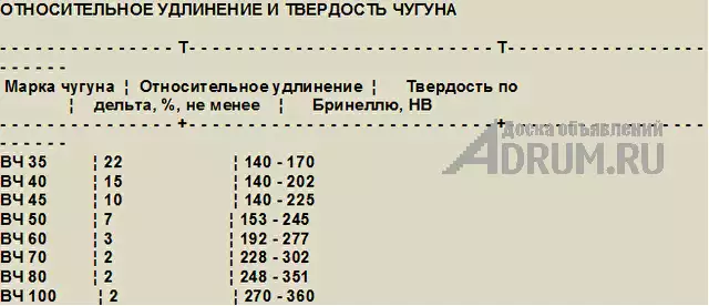 Высокопрочный чугун ВЧ40, отливка высокопрочного чугуна. в Екатеринбург, фото 2