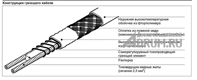 Продам греющий кабель Raychem 12xtv2 - ct в Москвe, фото 2