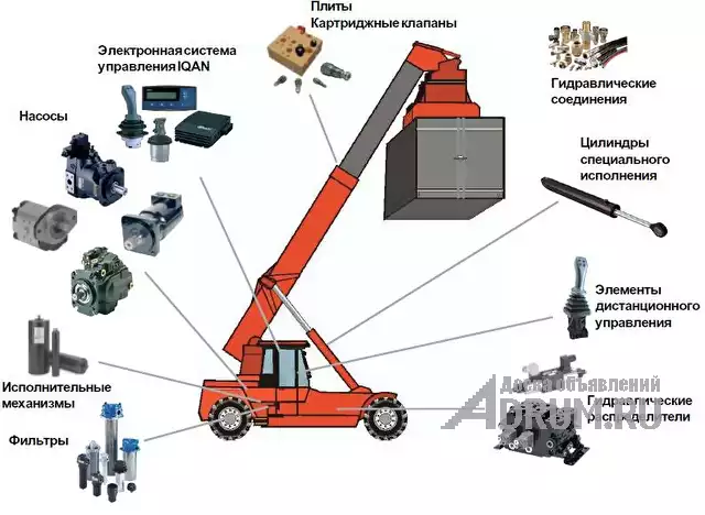 Продажа и ремонт гидрооборудования в Волжском в Волжском