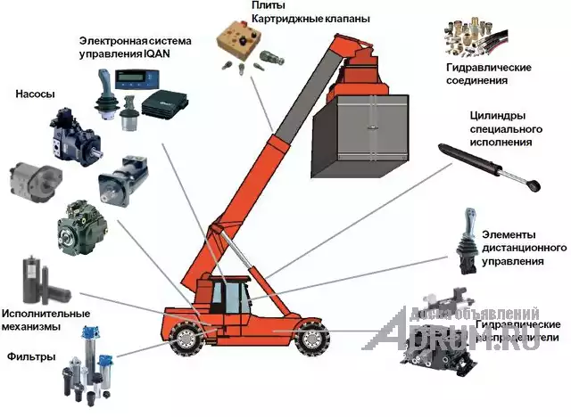 Продажа и ремонт гидравлических узлов в Суровикинском районе, в Суровикино, категория "Транспорт, перевозки"