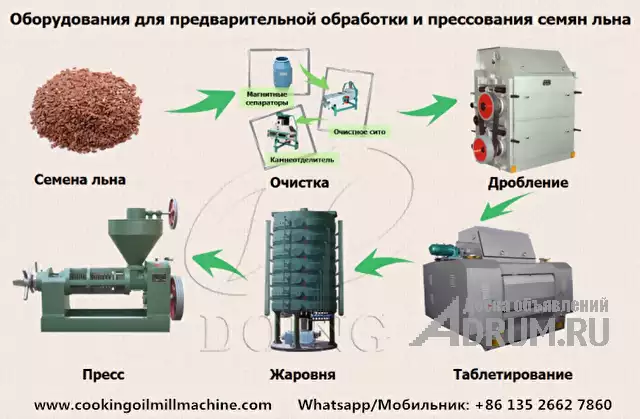 Комплектное оборудование для производства льняного масла с заводской ценой в Москвe