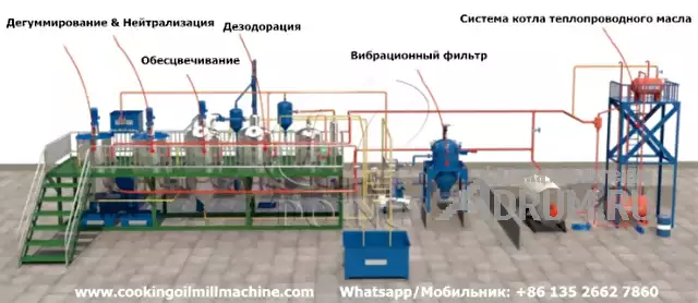 Введение оборудования для периодической рафинации рапсового масла на малом заводе по рафинации рапсового масла в Москвe, фото 4