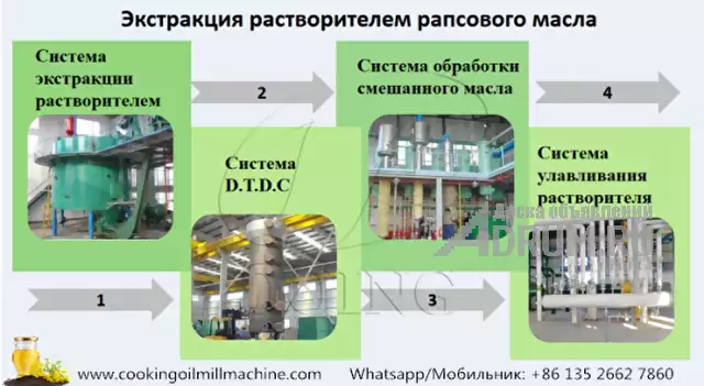 Оборудование для экстракции рапсового масла для получения рапсового масл из жмыхов, Омск
