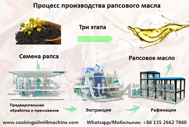 Оборудование для переработки рапсового масла из семян рапса, Барвиха