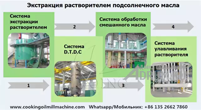 Оборудование для производства подсолнечного масла с заводской ценой в Москвe, фото 3