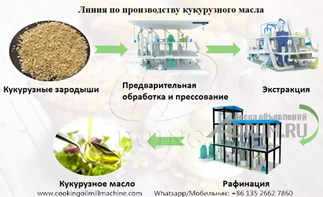 Оборудование для производства кукурузного масла на заводе по производству масла, Санкт-Петербург