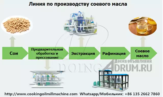 Оборудование для производства соевого масла по государственному стандарту, в Авсюнино, категория "Оборудование, производство"