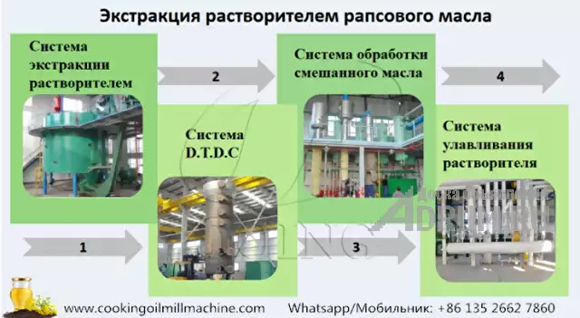 Полная линия по производству рапсового масла из производителя в Китае в Москвe, фото 3