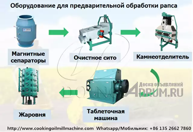 Полная линия по производству рапсового масла из производителя в Китае в Москвe, фото 2