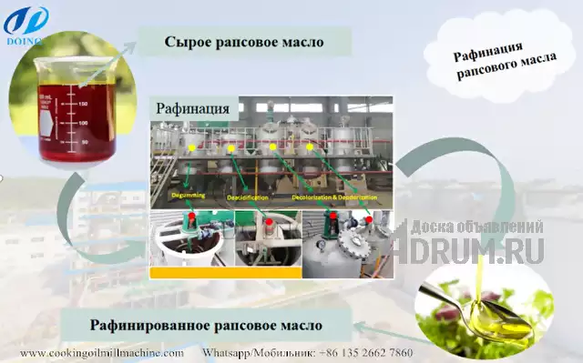 Полная линия по производству рапсового масла из производителя в Китае в Москвe, фото 4