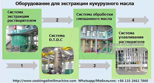 Оборудование для экстракции кукурузного масла с заводкой ценой в Москвe