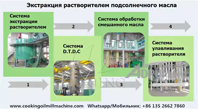 Полная линия по производству подсолнечного масла с заводской ценой в Санкт-Петербургe, фото 3