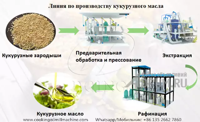 Процесс и оборудование для производства кукурузного масла методом экстракции в Санкт-Петербургe