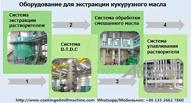 Процесс и оборудование для производства кукурузного масла методом экстракции, Санкт-Петербург