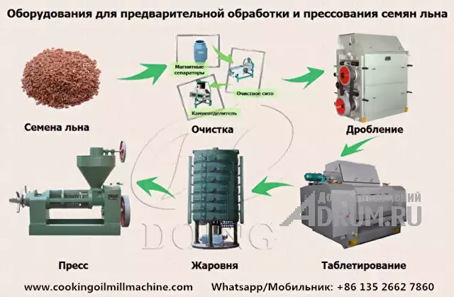 Оборудование для производства растительного масла из семян льна в Москвe