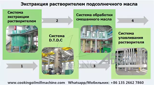 Оборудование для экстракции подсолнечного масла для получения масла из жмыхов в Москвe