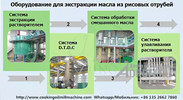 Линия по экстракции масла рисовых отрубей в процессе производства масла в Москвe
