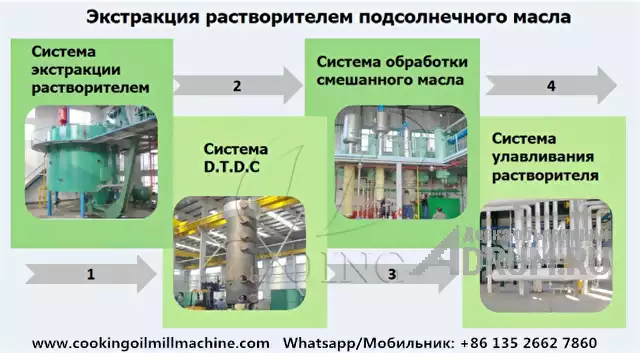 Полная линия по производству подсолнечного масла для крупного завода в Москвe, фото 2
