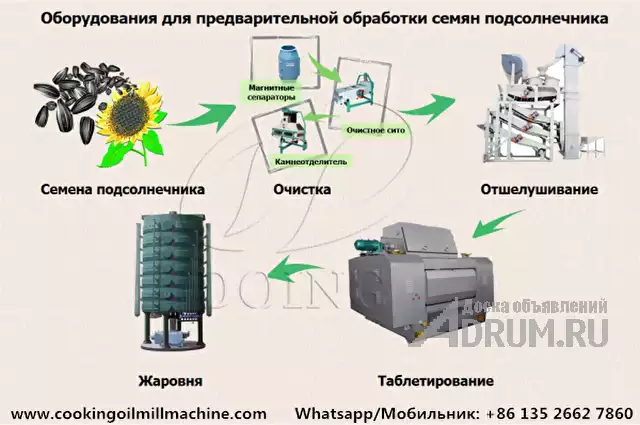 Полная линия по производству подсолнечного масла для крупного завода в Москвe