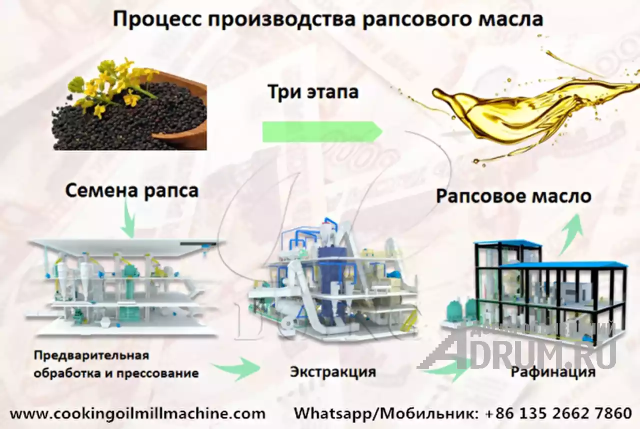 Процесс производства масла