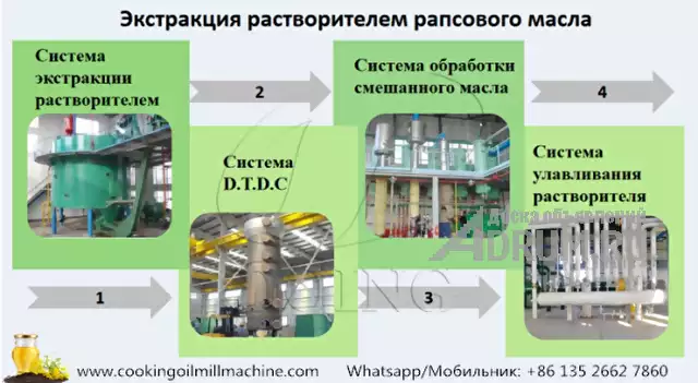 Линия по производству рапсового масла и процесс производства рапсового масла в Москвe, фото 3