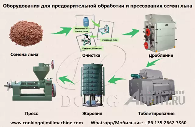 Оборудование для производства льняного масла для заводов с разным объёмом производительности в Москвe